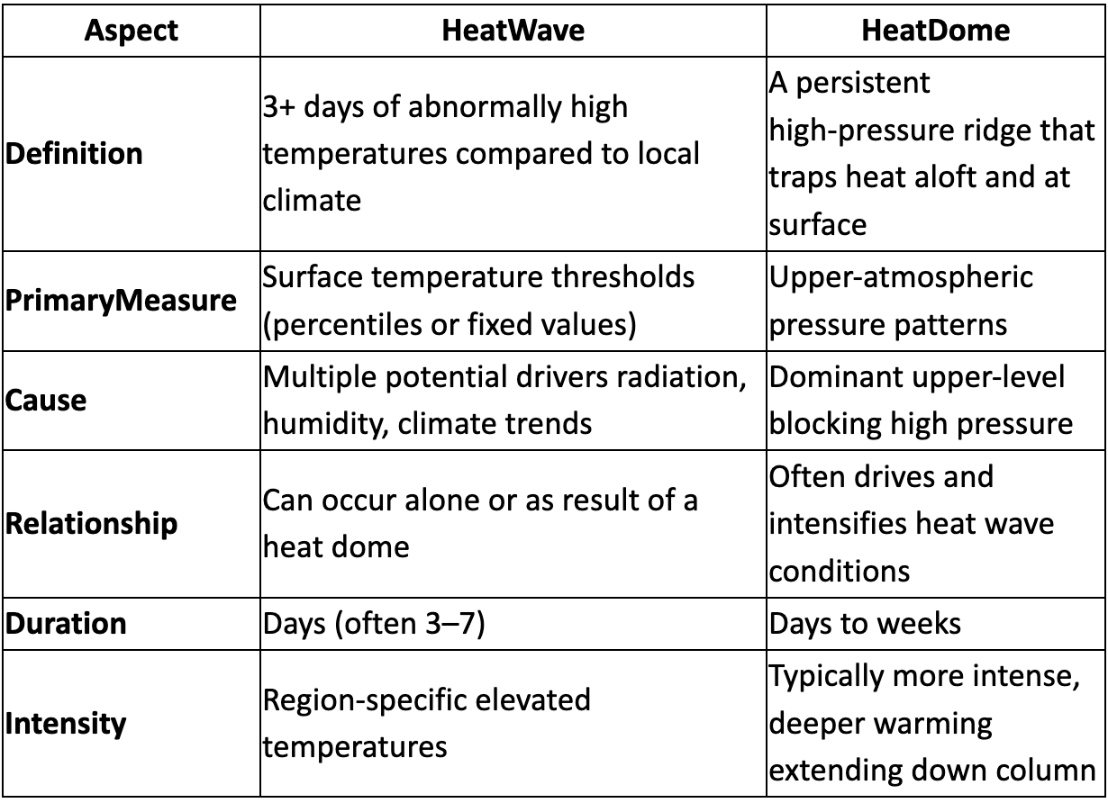 Heat Dome Brings Unprecedented High Temperatures to Tunisia