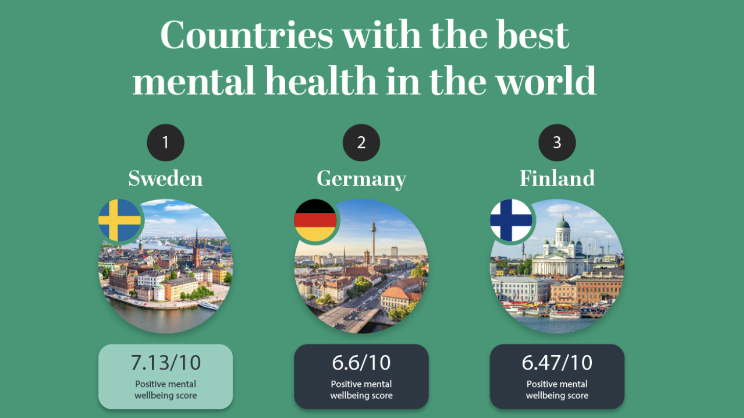 Classement des pays ayant la meilleure santé mentale au monde. Copyright : William Russel Blog