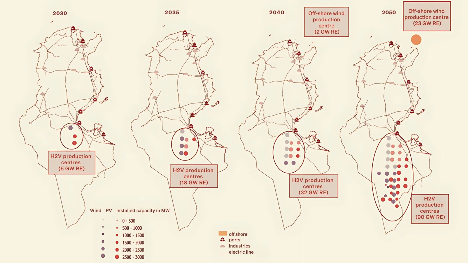 Figure 1:La répartition des terres produisant des énergies renouvelables allouées au processus de production d'hydrogène vert | source : Ministère de l'industrie, de l'énergie et des mines et GIZ (2023). op.cit.