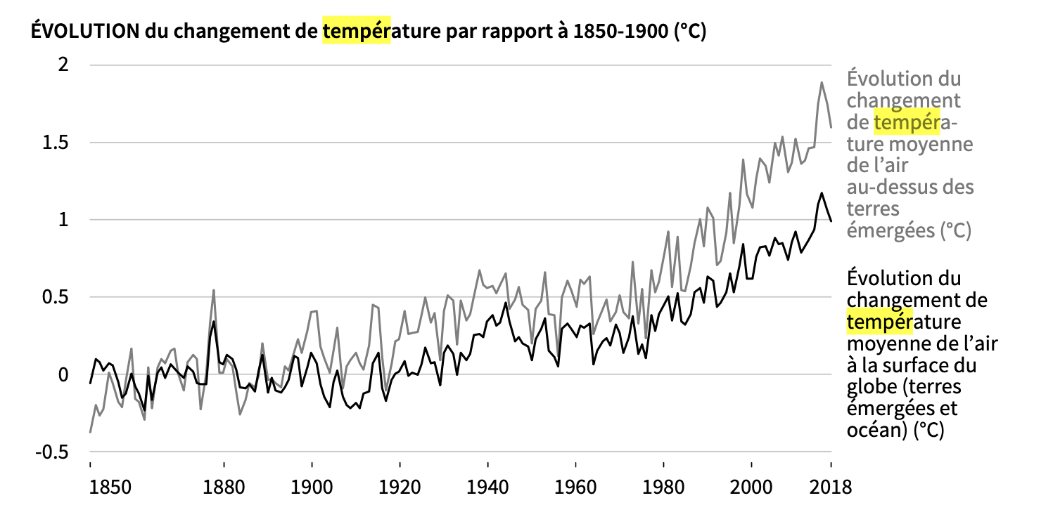 500 millions de personnes ont subi la désertification!